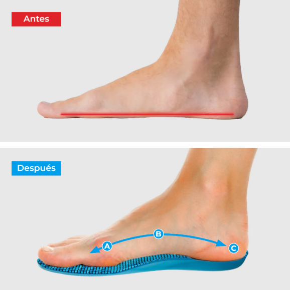 HappyFeet Plantillas Ortopedicas Deportivas - OFERTA SOLO ESTA SEMANA🔥