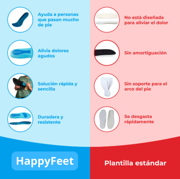 HappyFeet Plantillas Ortopedicas Deportivas - OFERTA SOLO ESTA SEMANA🔥
